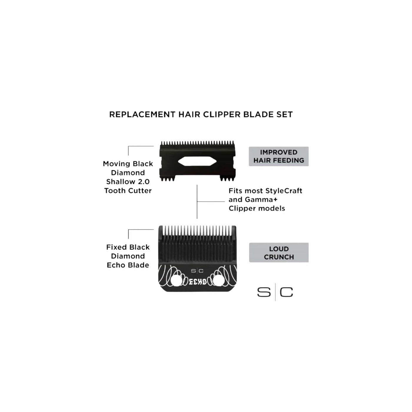 Stylecraft Replacement Clipper Blades StyleCraft Echo Black Diamond DLC Blade + DLC Shallow 2.0 Replacement Blade Set (SC544B)